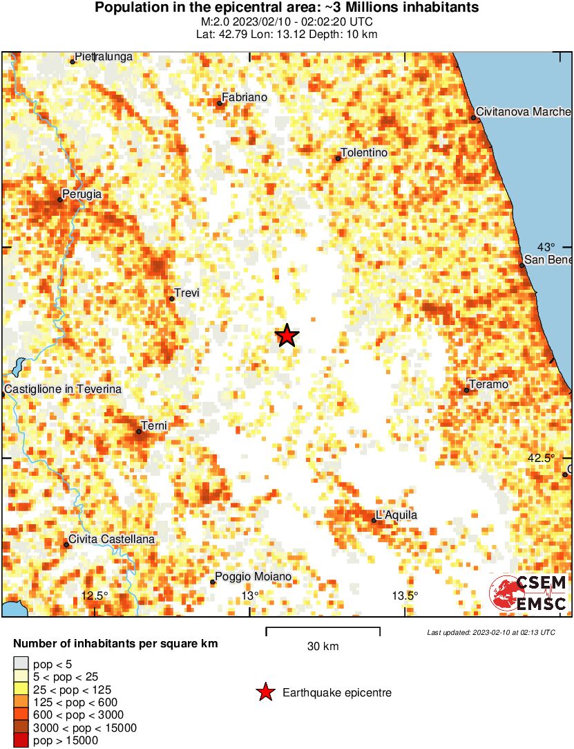 population
