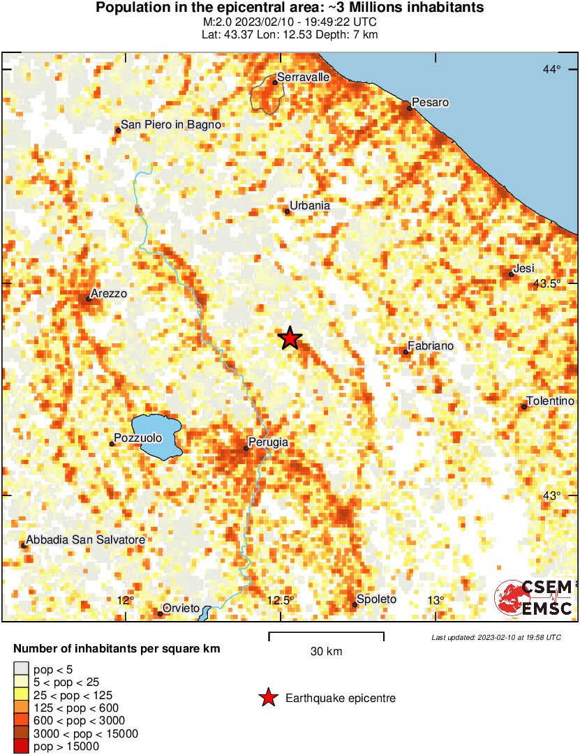 population