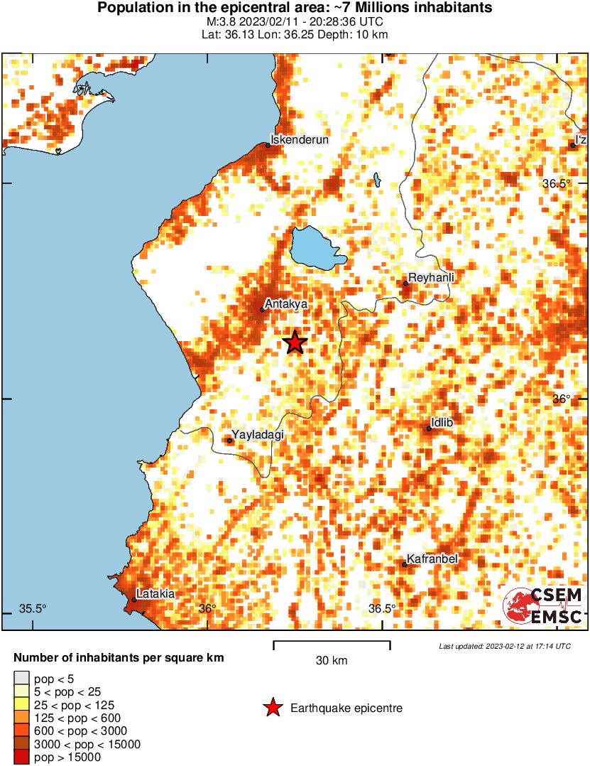 population