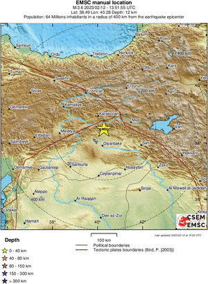 Regional View