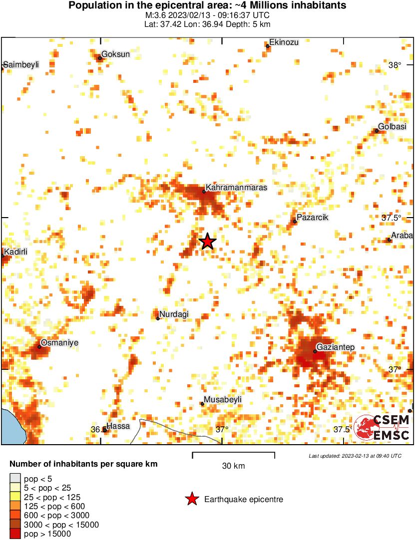 population