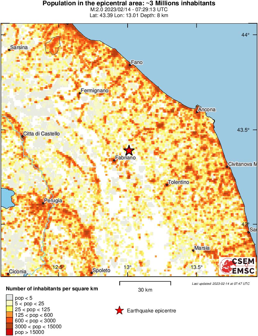 population