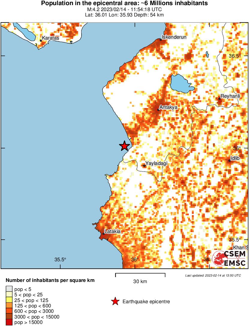 population