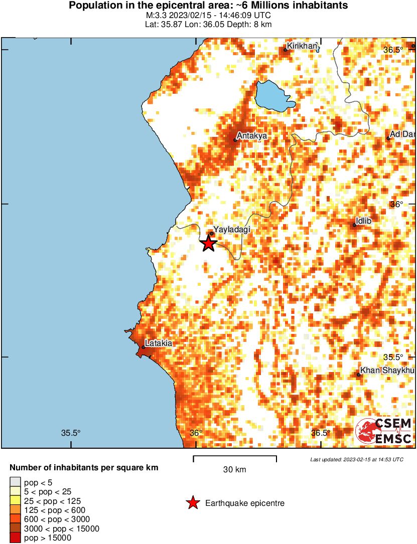 population