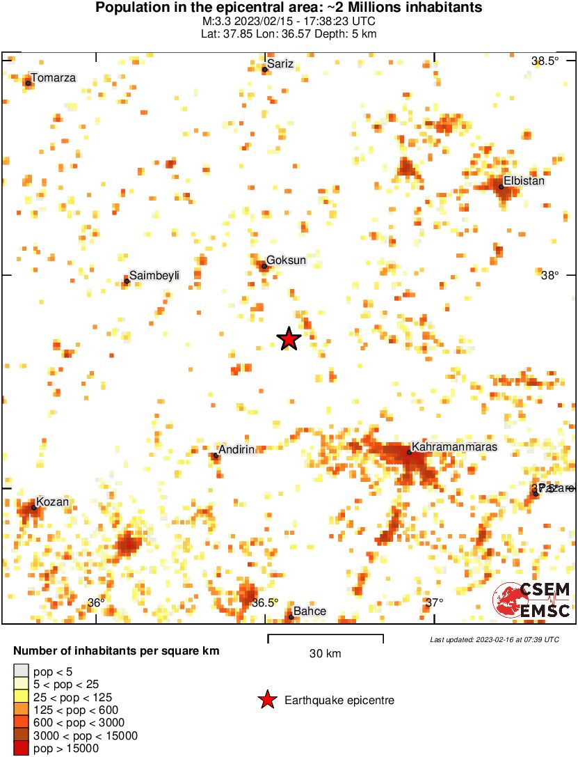 population
