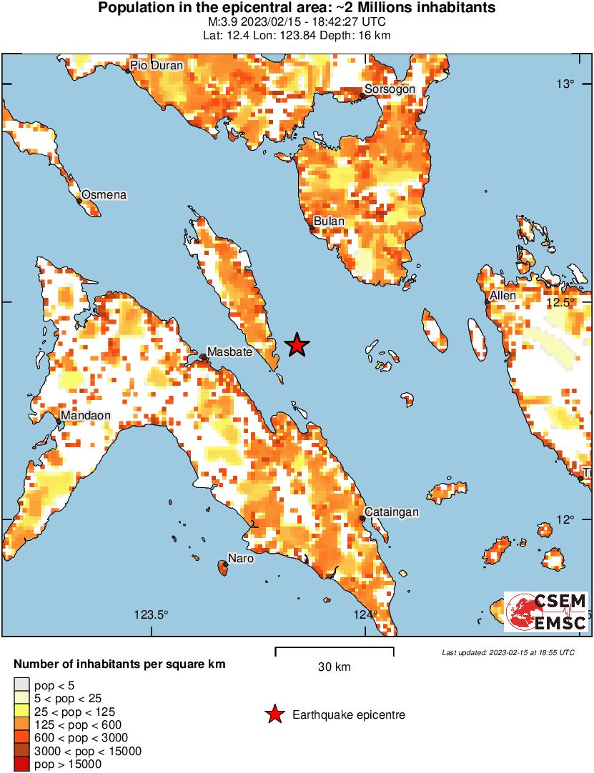population