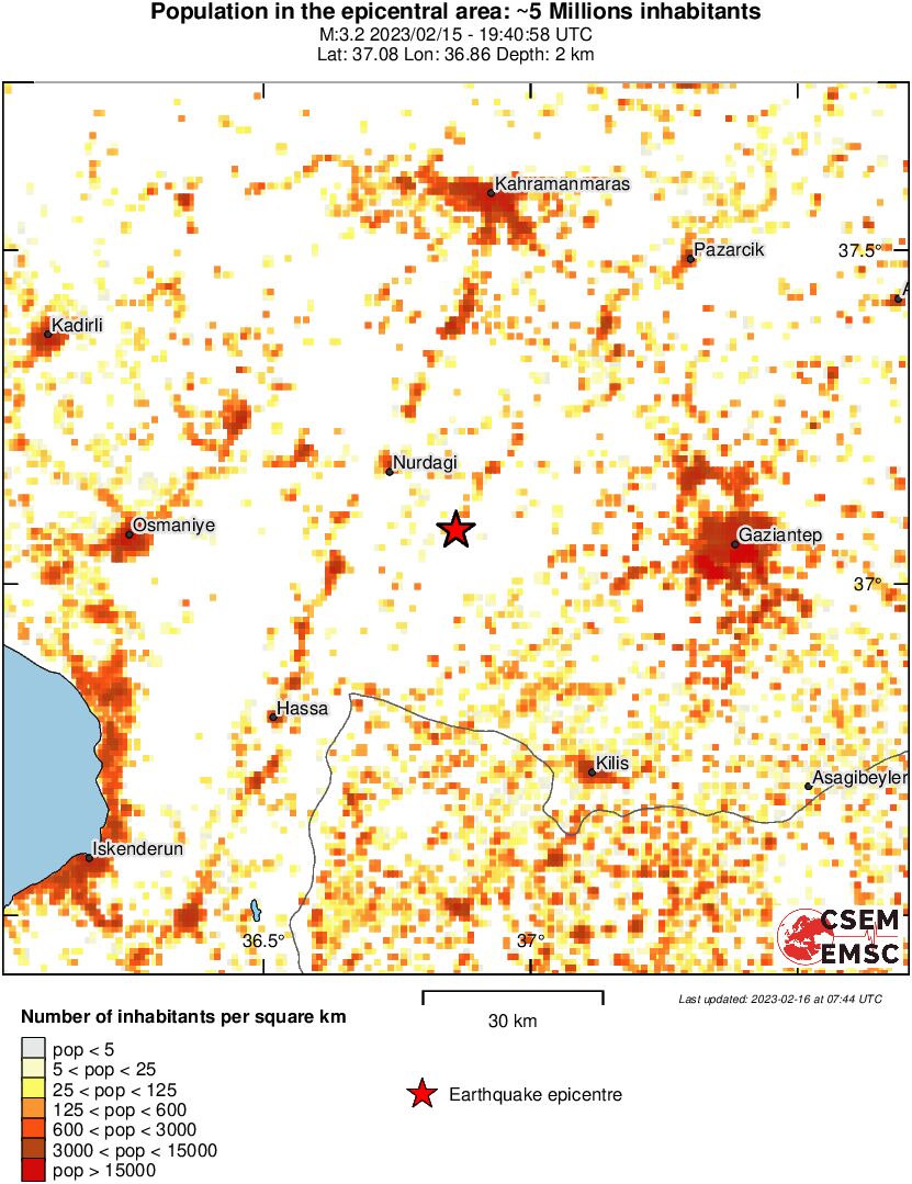 population