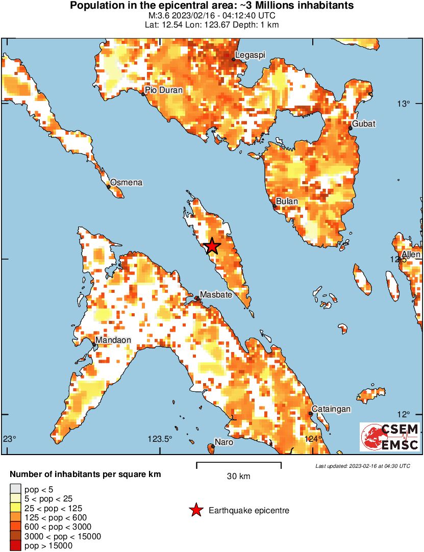 population