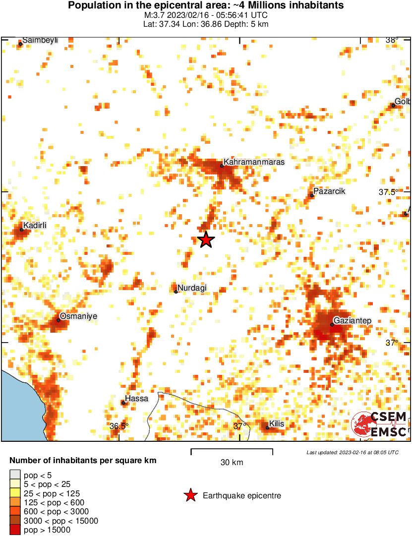 population