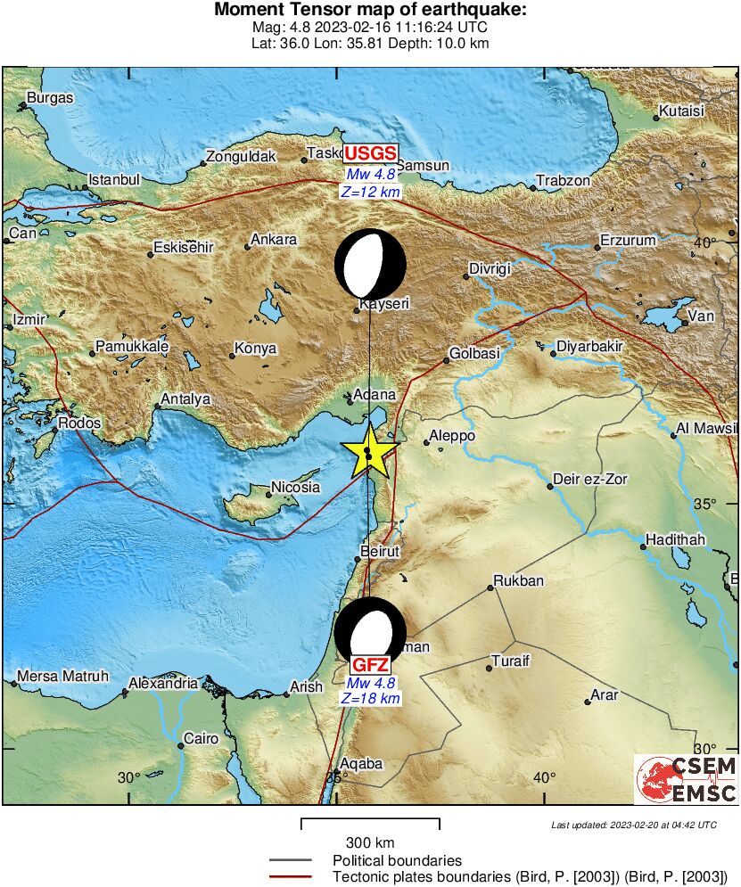 Full Moment Tensor