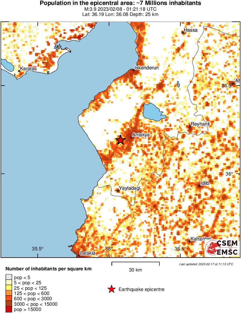 population