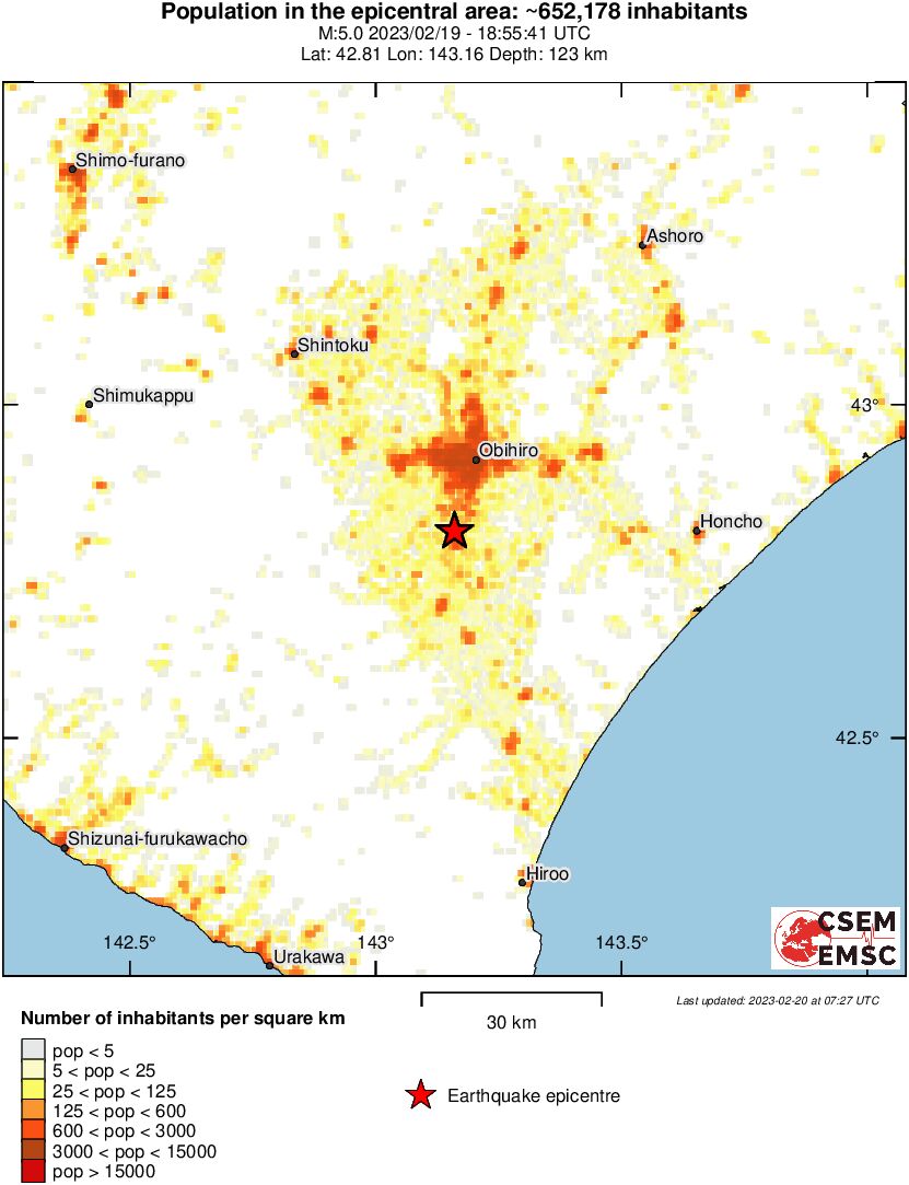 population
