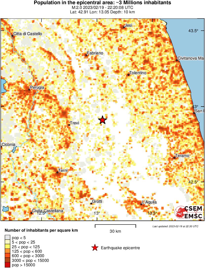 population