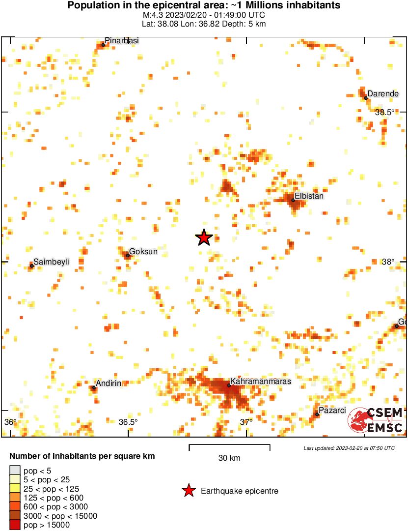 population