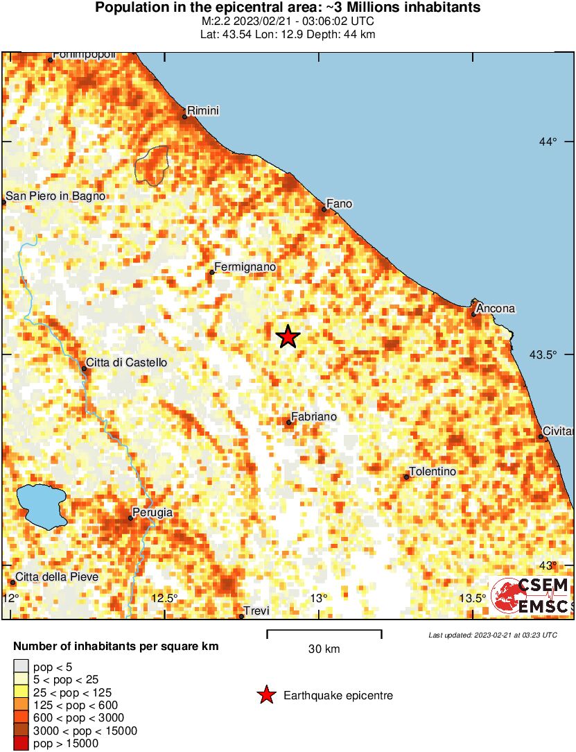 population
