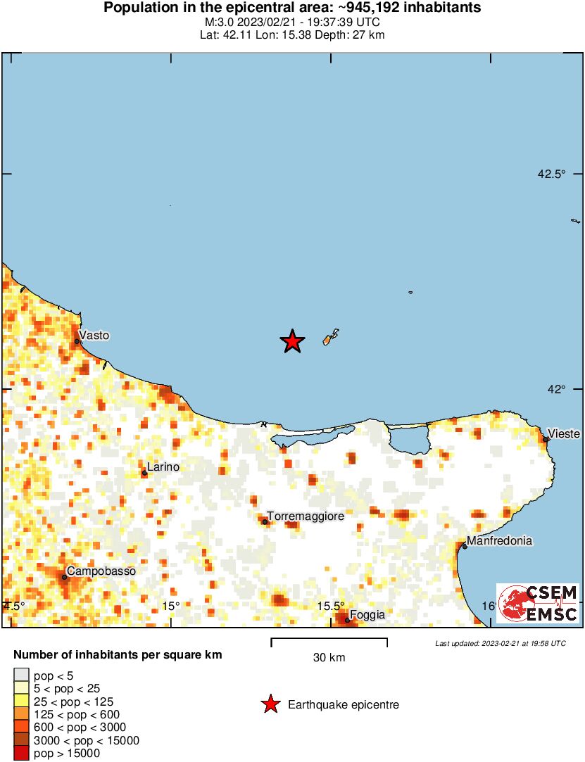 population
