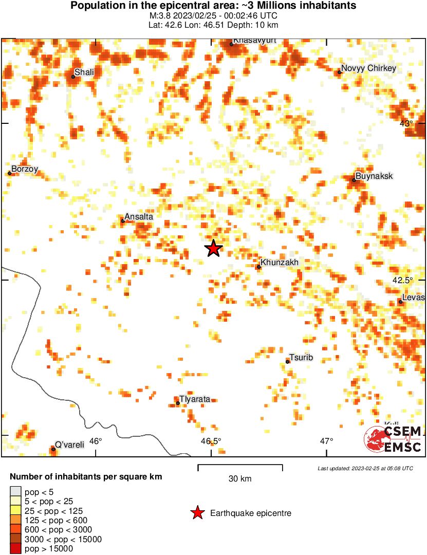 population
