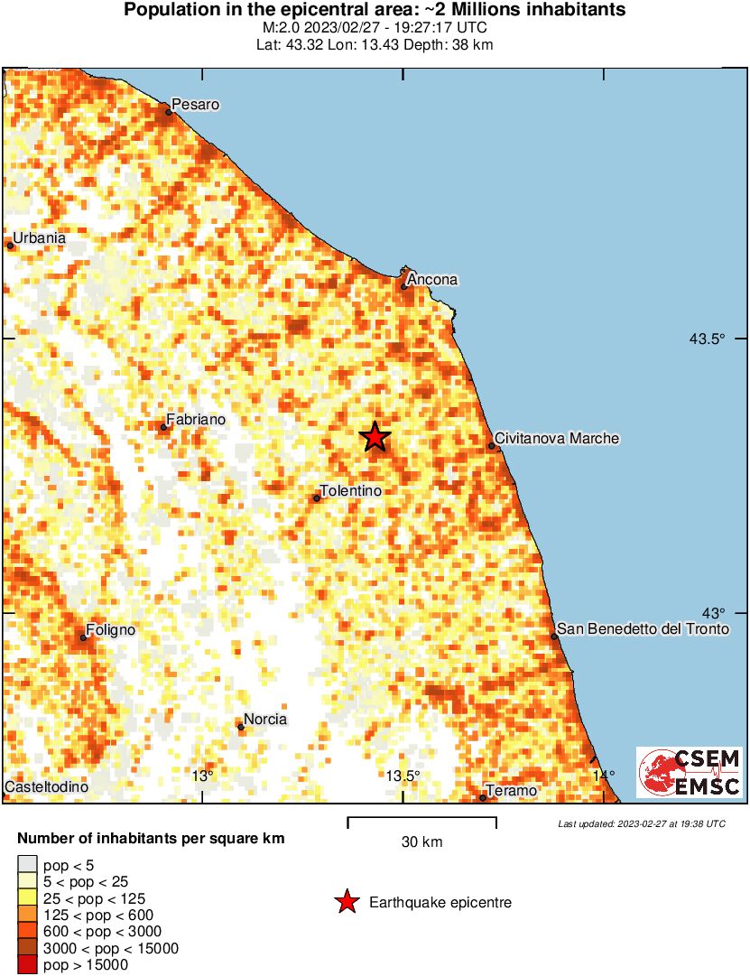 population