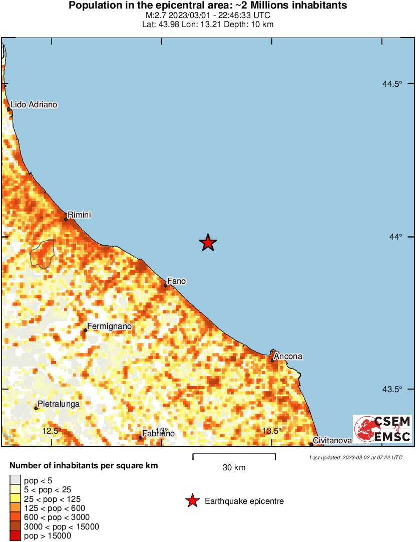 population