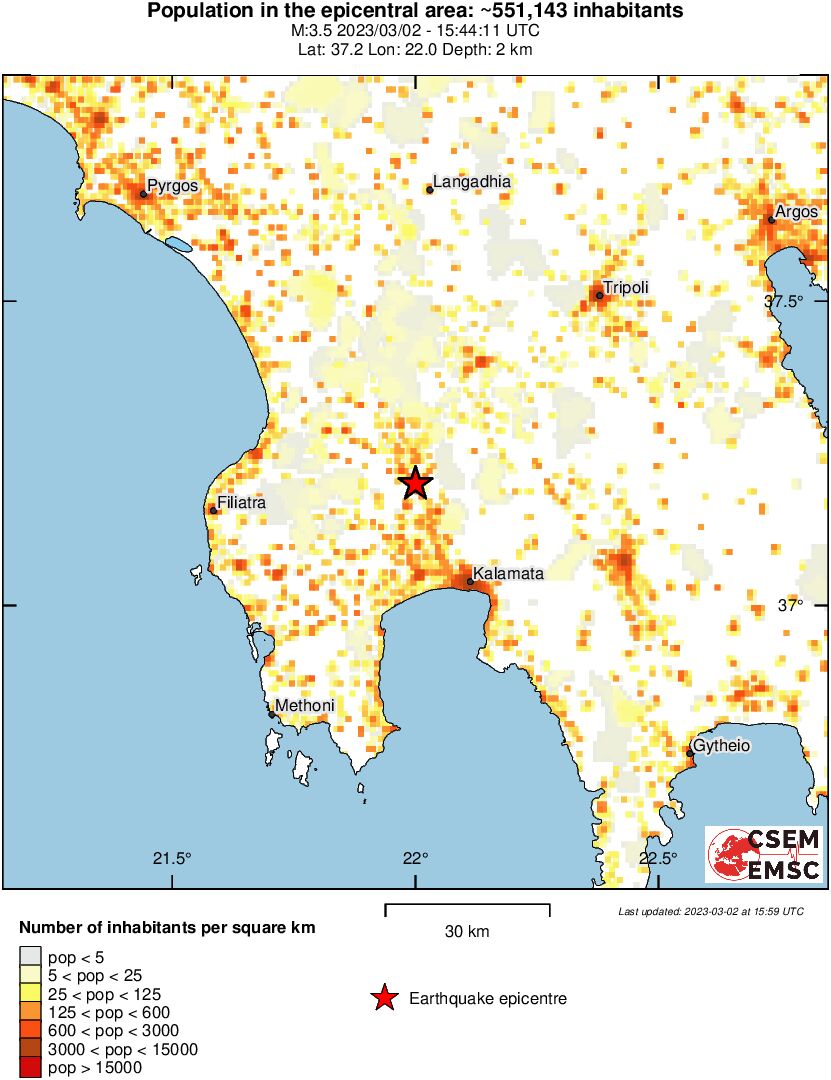 population