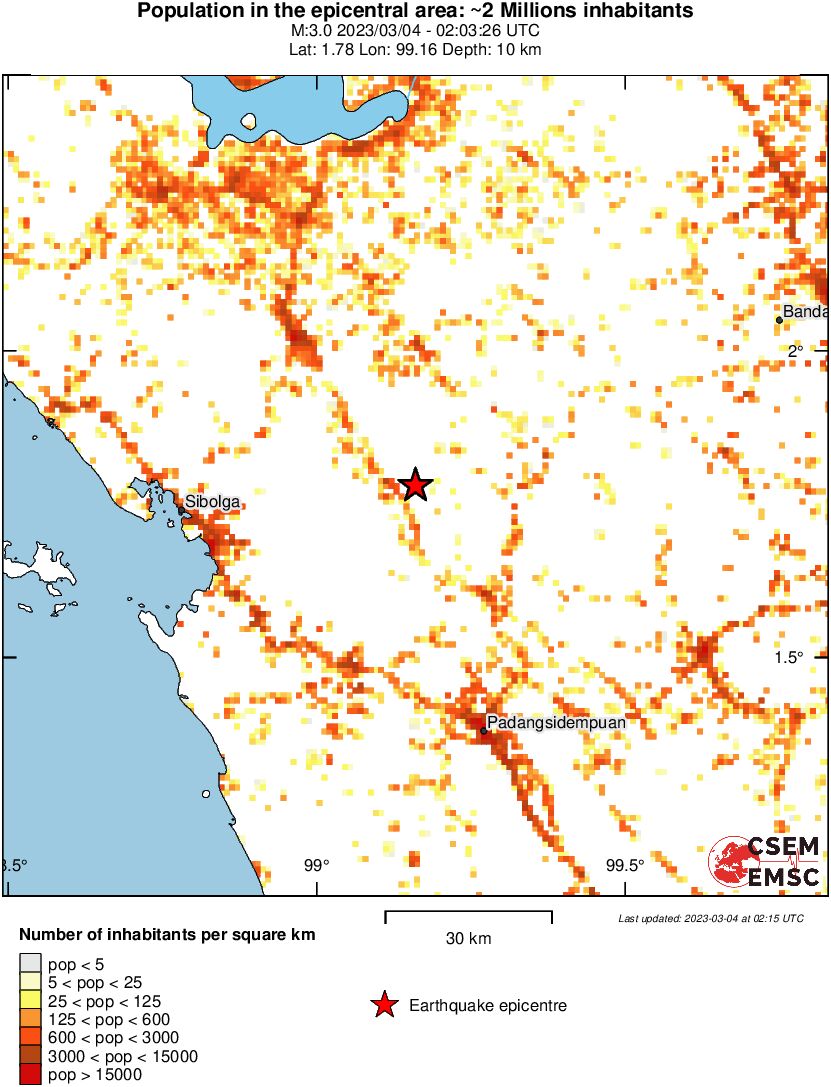 population