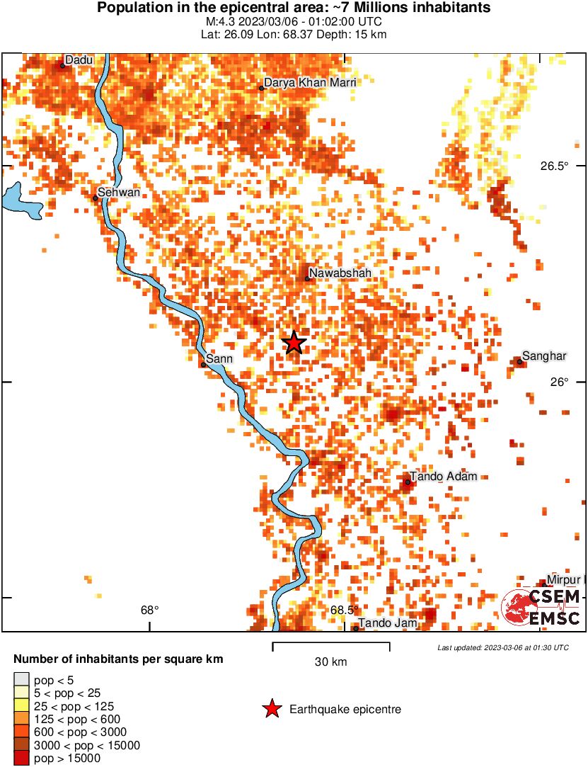 population