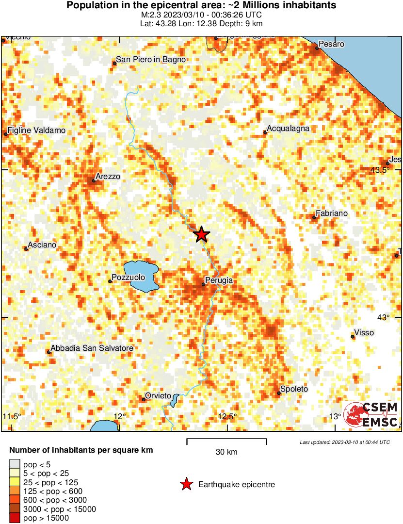 population