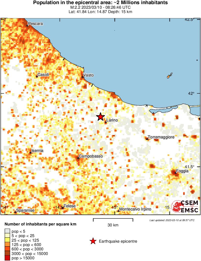population