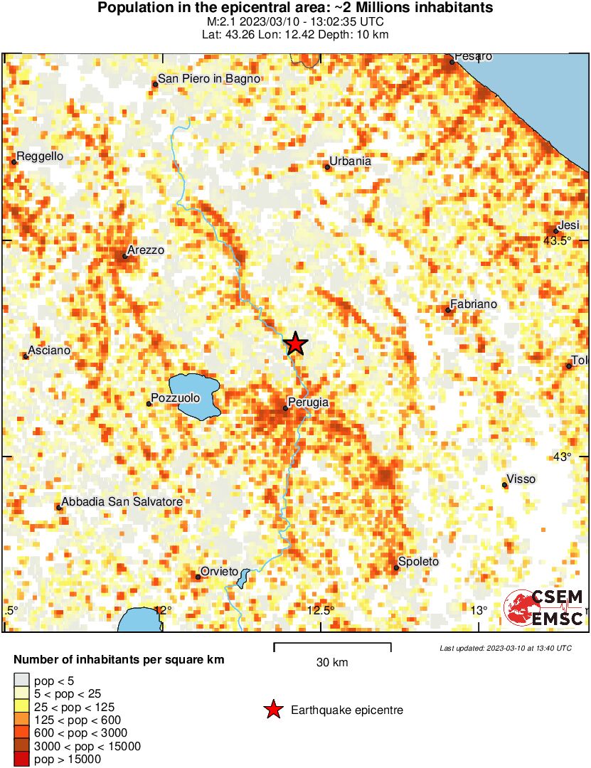 population