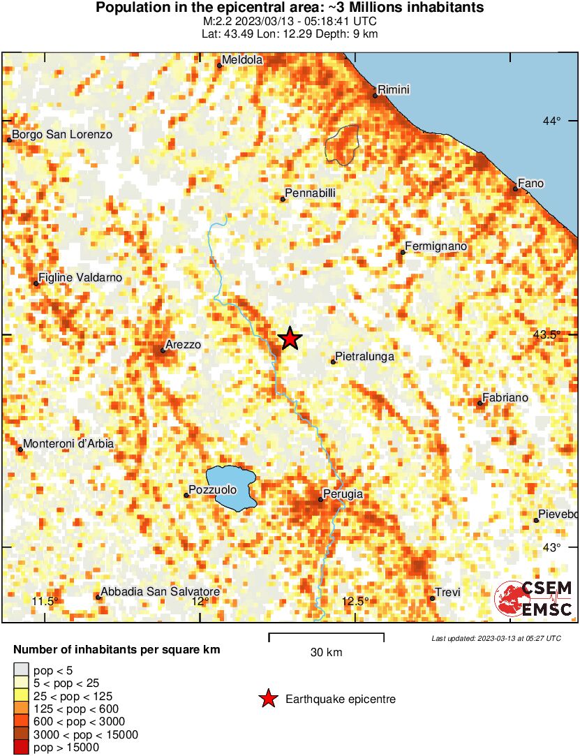 population