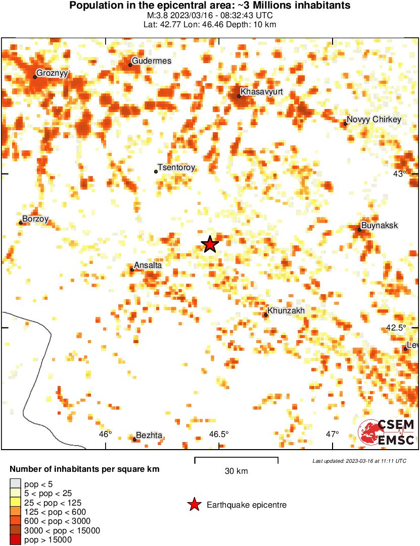 population