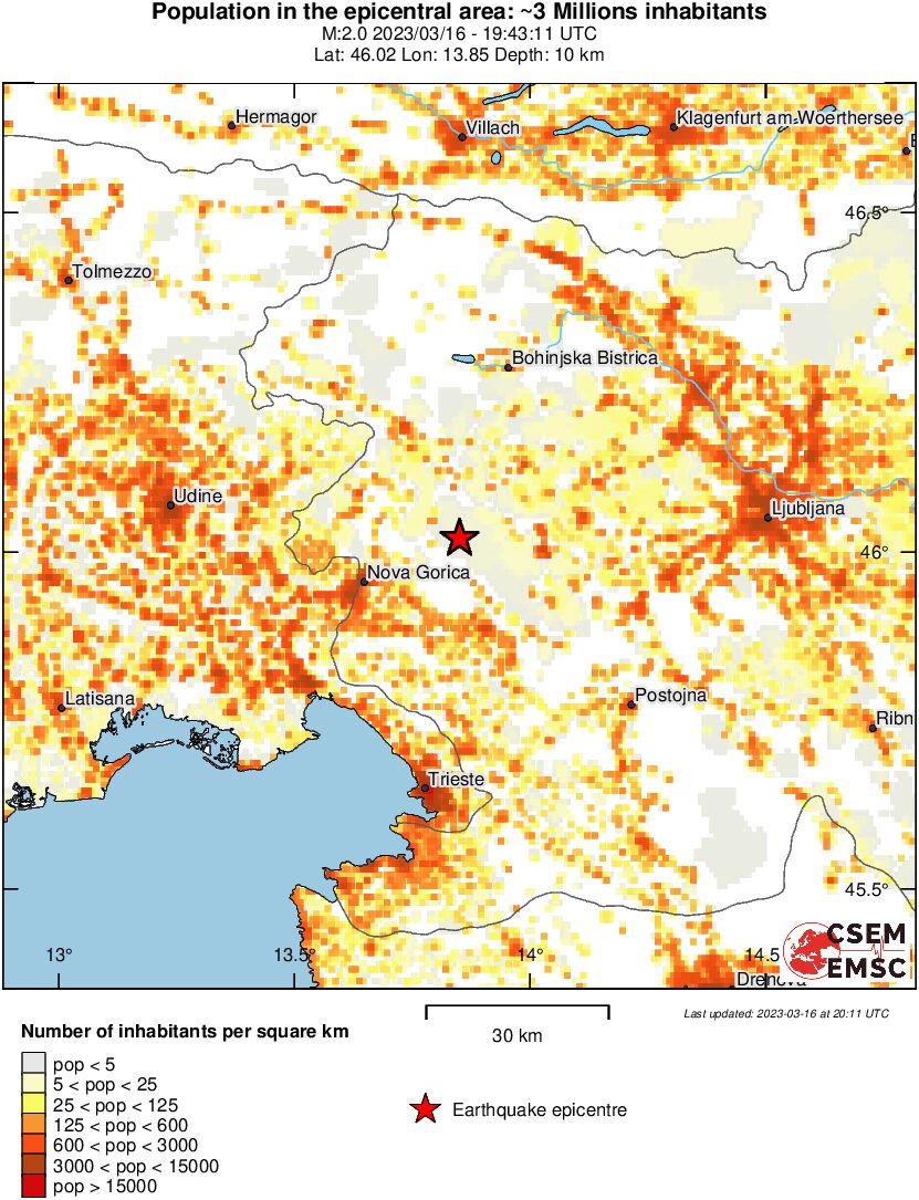 population