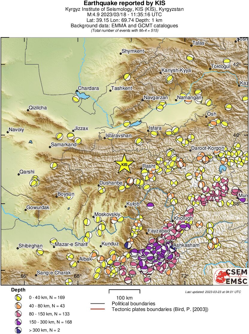 Regional moment Tensor