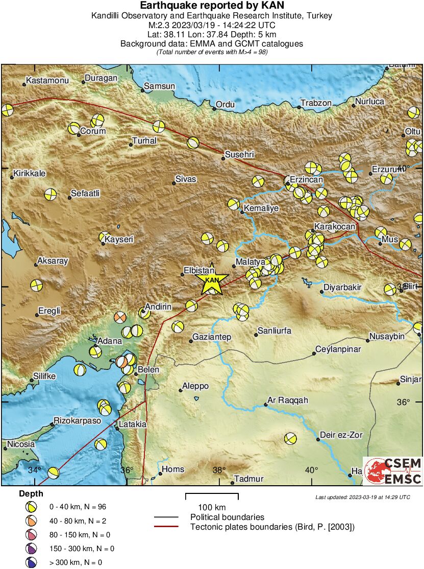 Regional moment Tensor