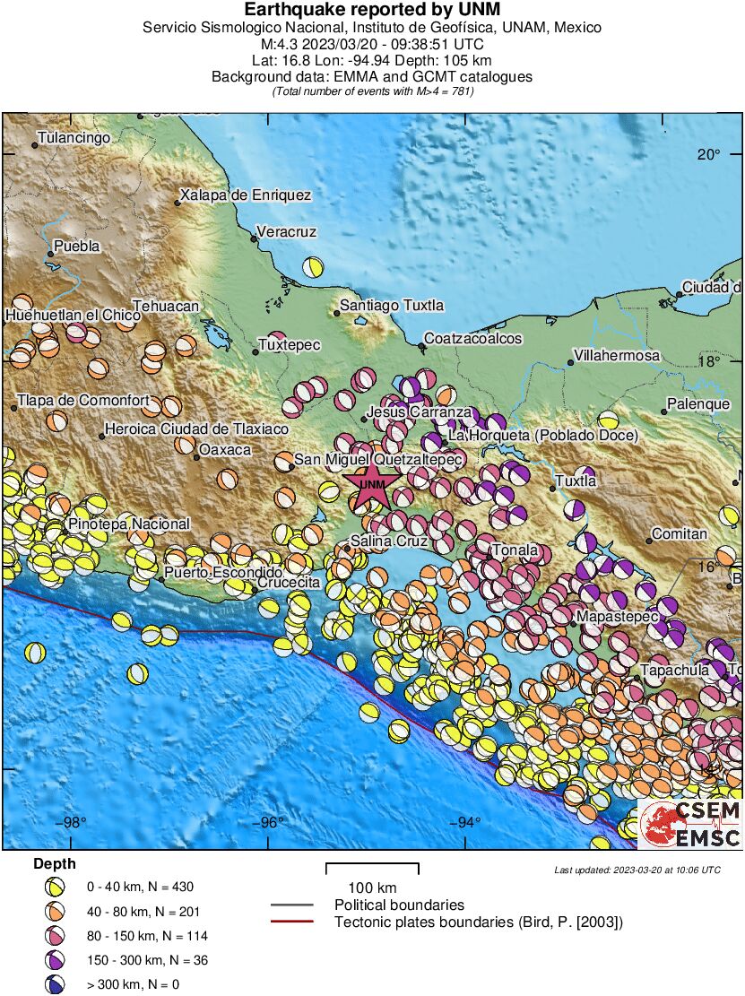 Regional moment Tensor