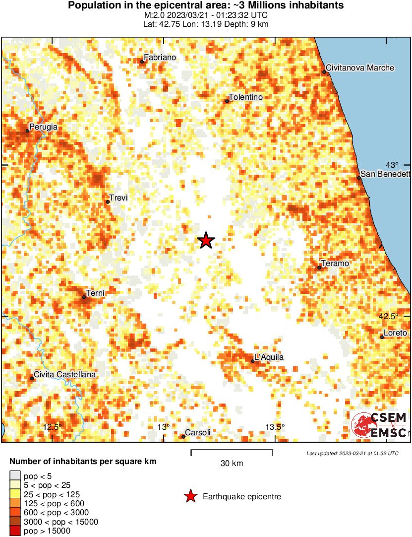 population