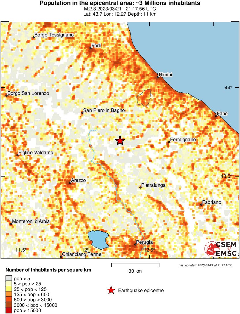population