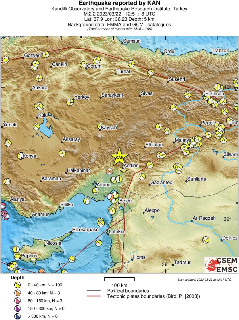 Regional moment Tensor