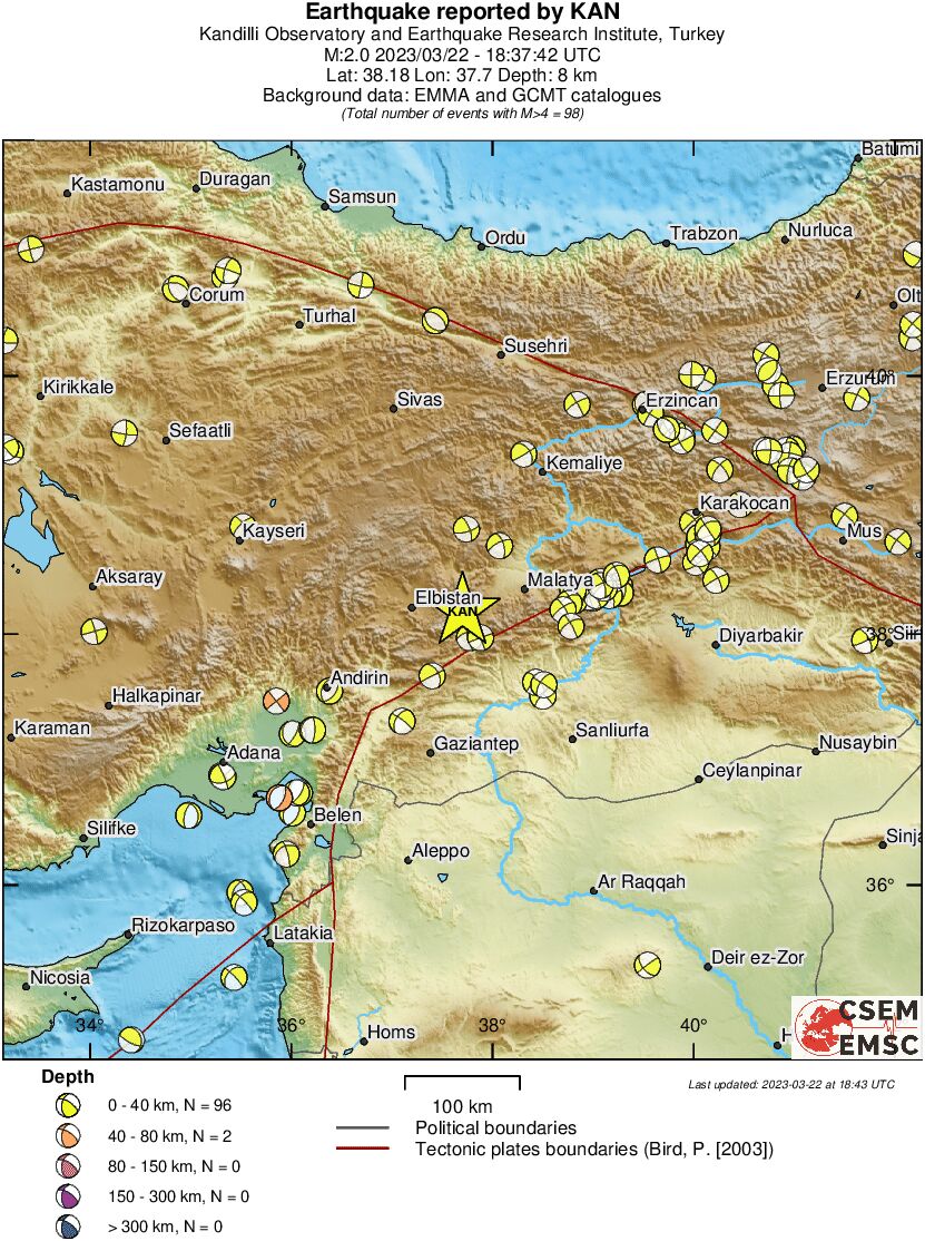 Regional moment Tensor