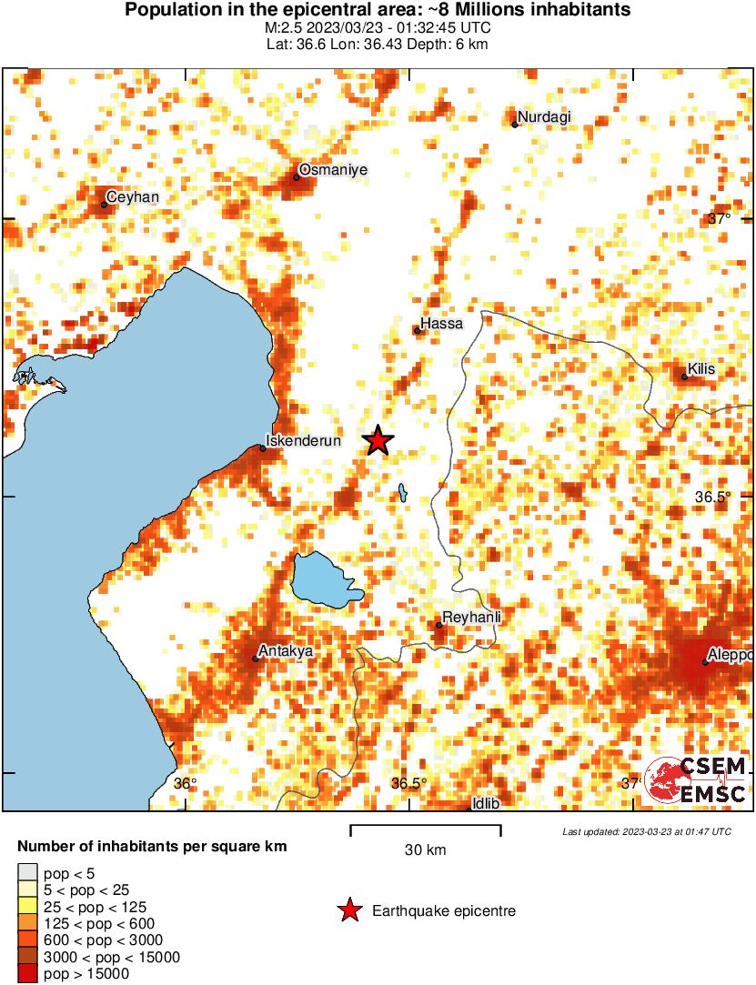 population