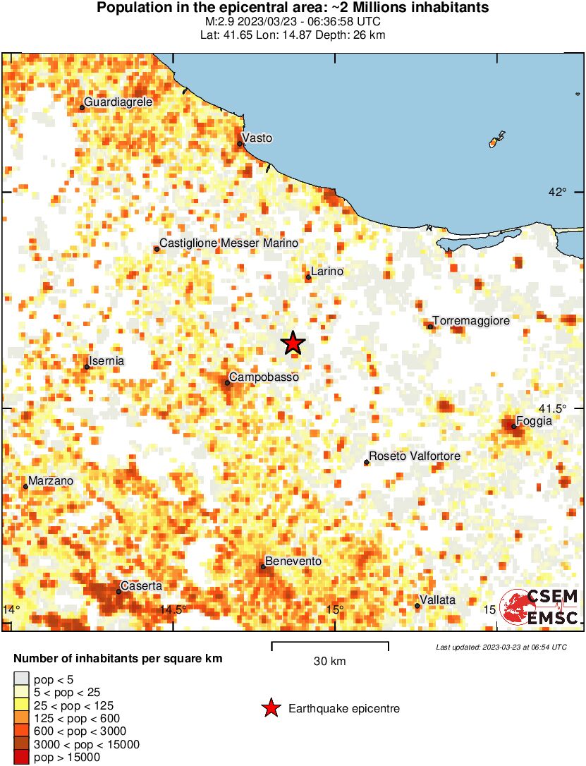 population