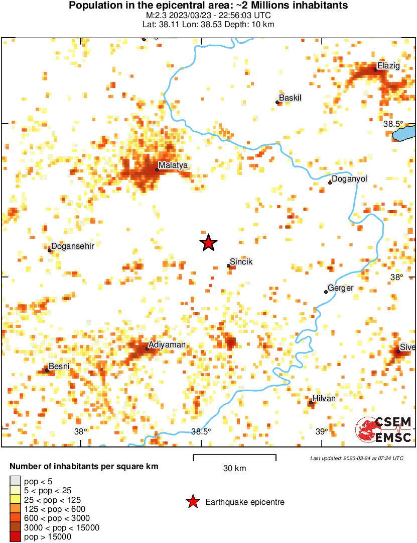 population