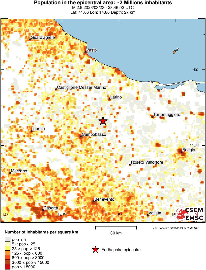 population