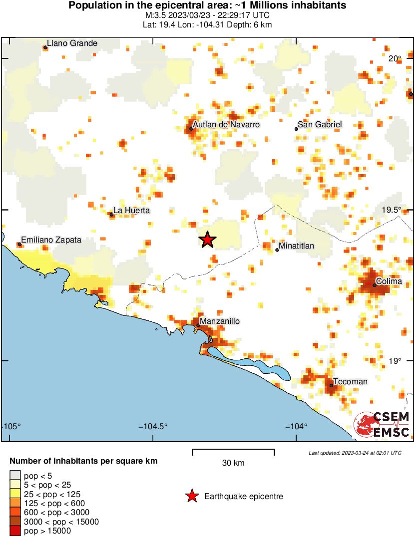 population