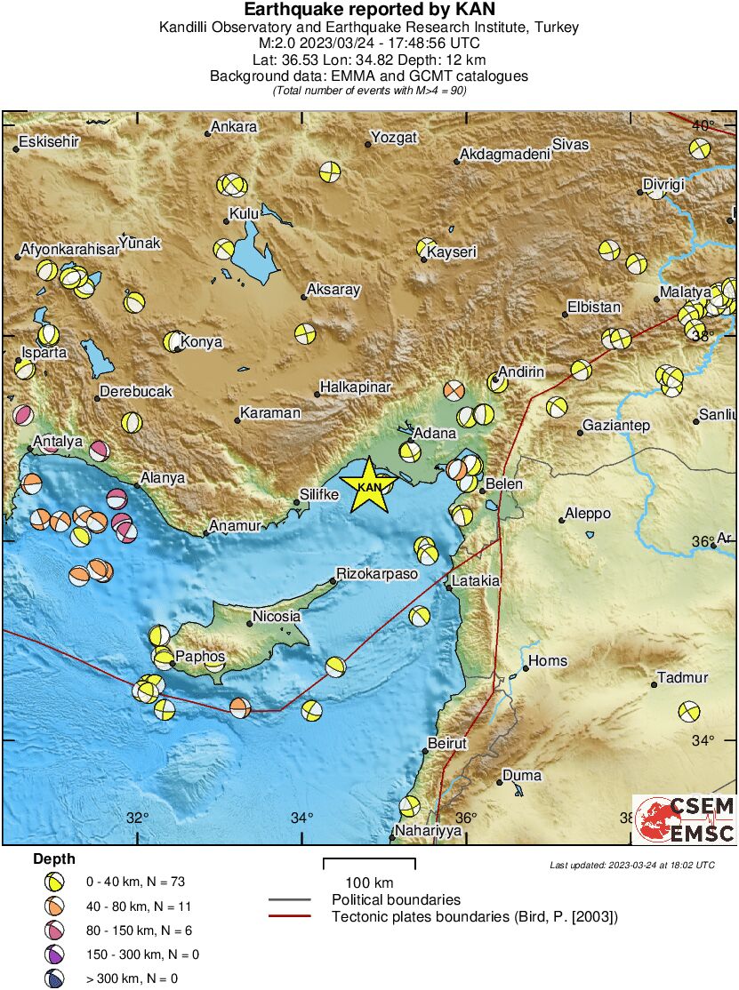 Regional moment Tensor
