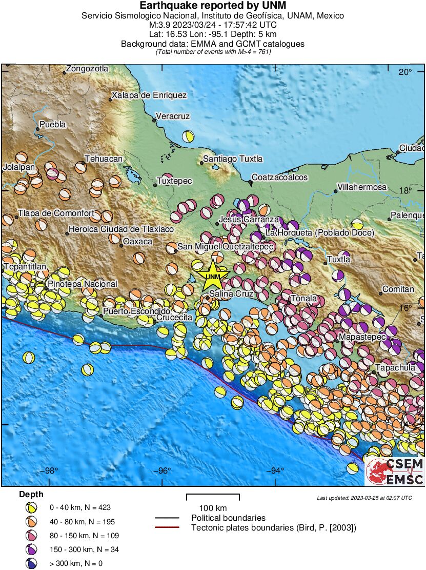 Regional moment Tensor