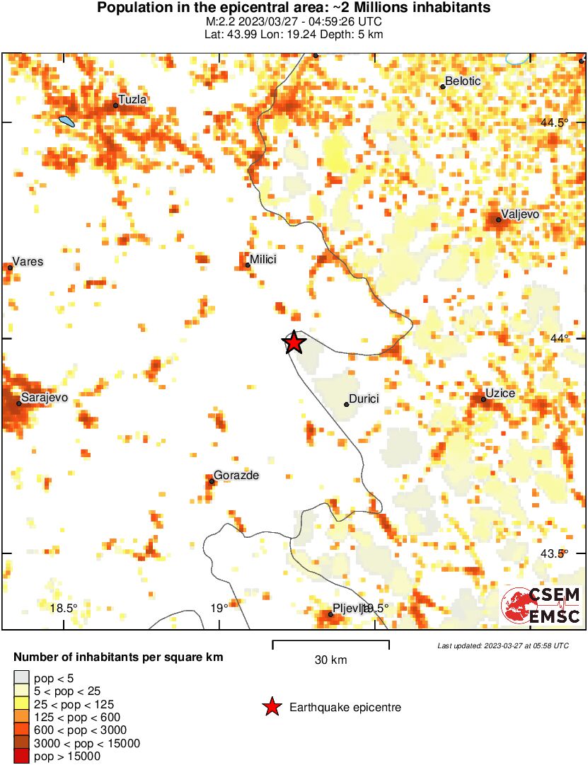 population