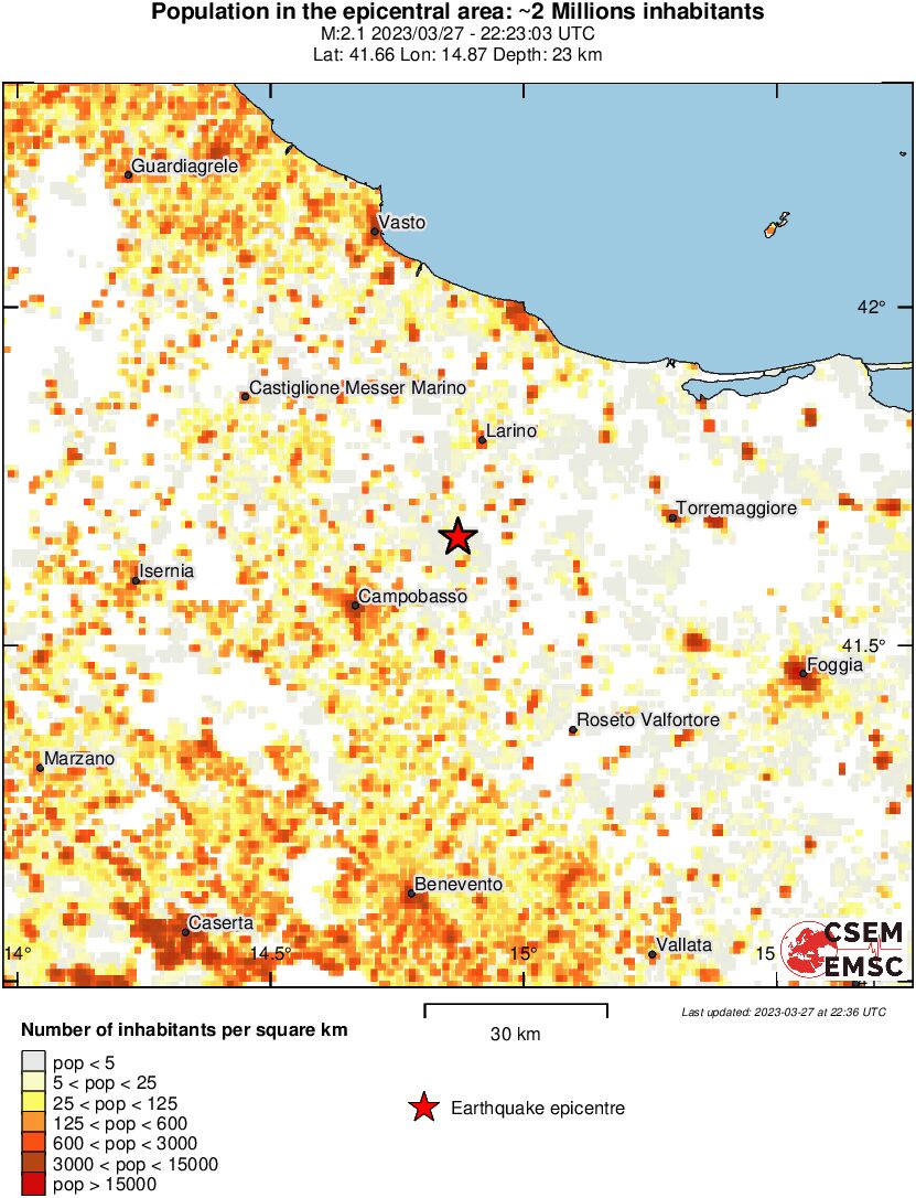 population