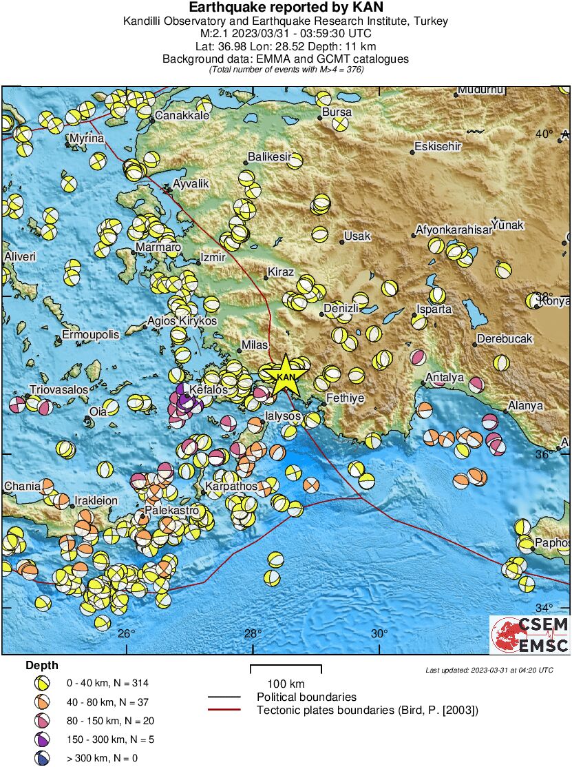 Regional moment Tensor