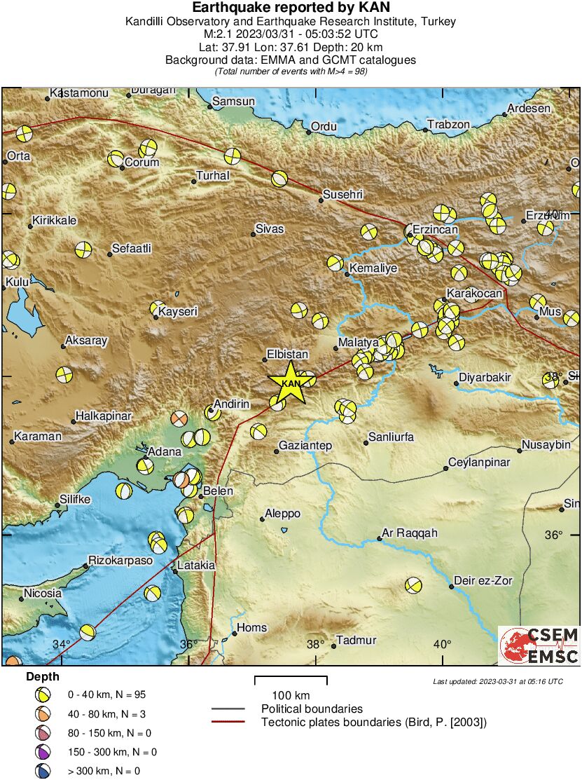 Regional moment Tensor